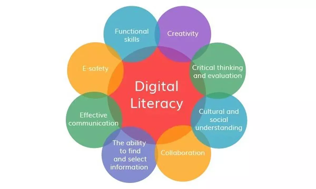 Digital Literacy vs AI Literacy: Keterampilan Baru yang Wajib Dikuasai Guru dan Siswa